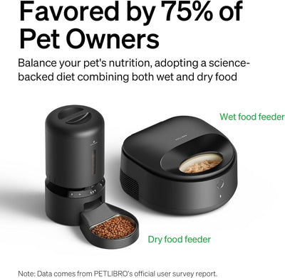 PETLIBRO Automatic Cat Feeder