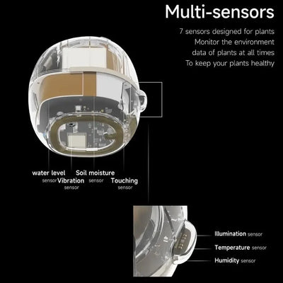 Ivy Smart Planter – AI-Powered with 49+ Expressions & 7 Smart Sensors / وعاء نباتات ذكي Ivy – مدعوم بالذكاء الاصطناعي مع أكثر من 49 تعبيرًا و7 مستشعرات ذكية